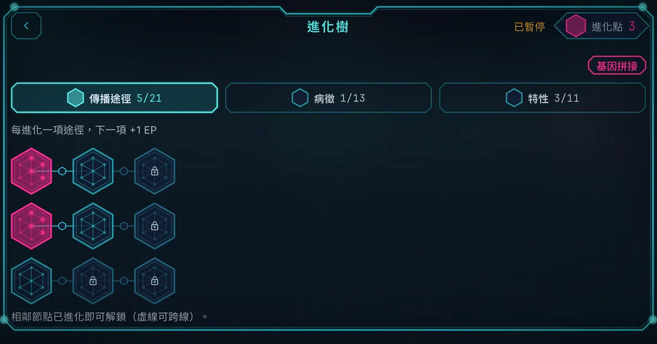 遊戲畫面：進化樹